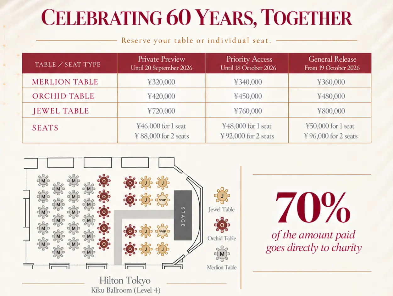 SJ60 Charity Gala table and seat pricing, and seating chart for the Hilton Tokyo Kiku Ballroom
